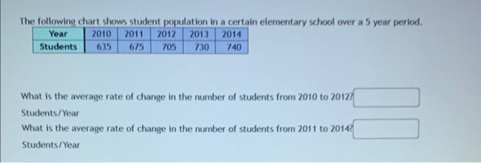 Solved The following chart shows student population in a | Chegg.com