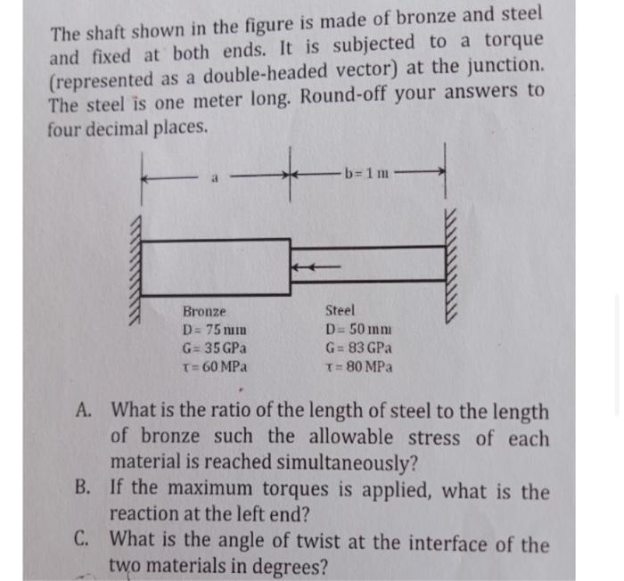 Solved The shaft shown in the figure is made of bronze and