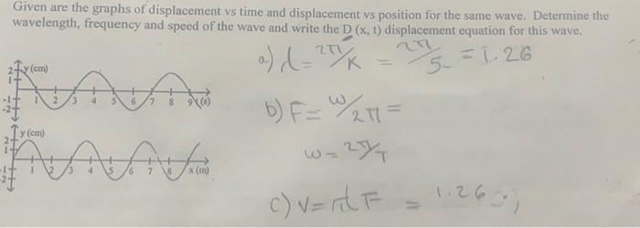 Solved Given are the graphs of displacement vs time and | Chegg.com