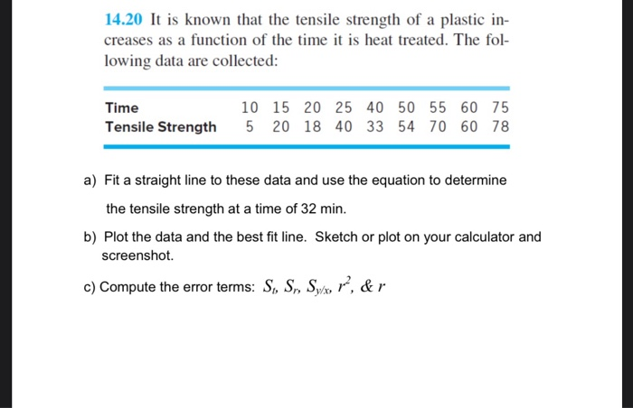 Solved 14.20 It is known that the tensile strength of a | Chegg.com