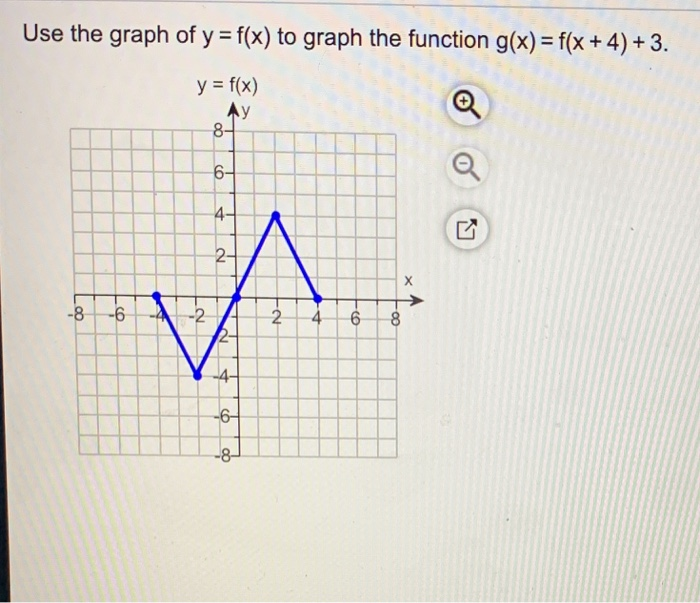 Solved Use The Graph Of Y F X To Graph The Function G X Chegg Com