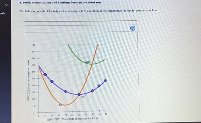 4. Profit maximization and shutting down in the short | Chegg.com