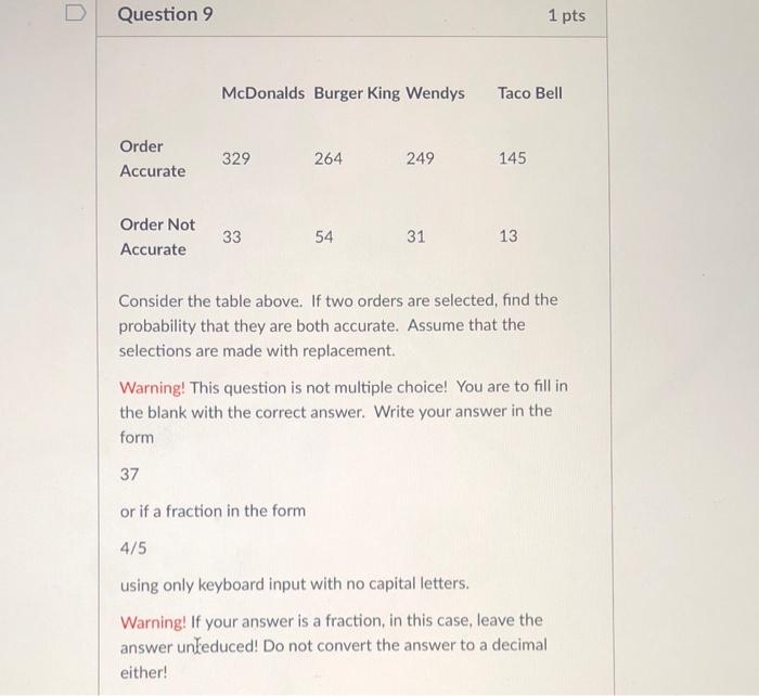Solved Question 9 1 pts McDonalds Burger King Wendys Taco | Chegg.com