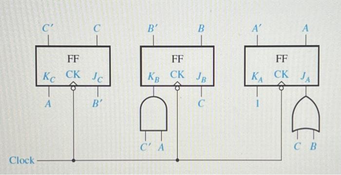 Solved 1. The state diagram of a counter with the shown | Chegg.com