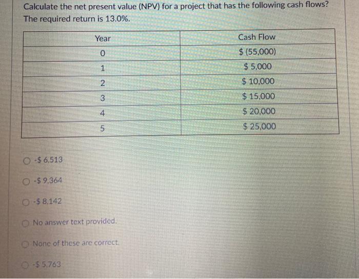 Solved Calculate the net present value (NPV) for a project | Chegg.com