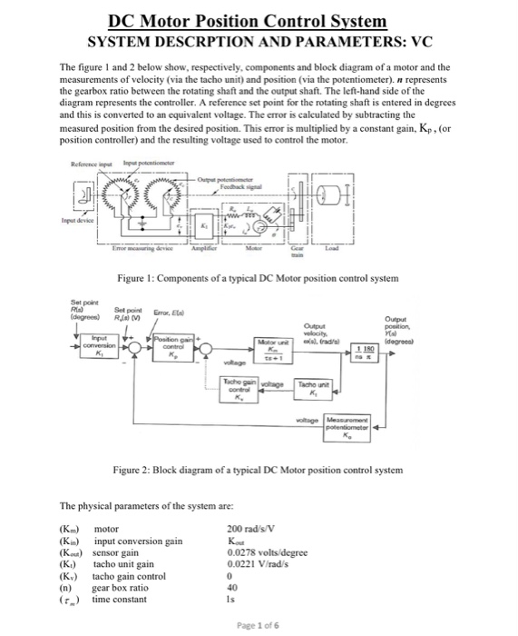DC Motor Position Control System SYSTEM DESCRPTION
