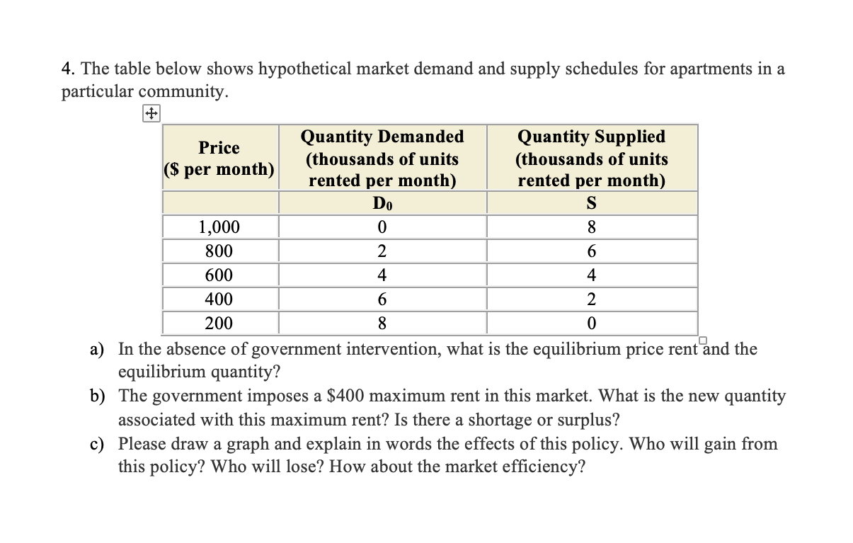 Solved The table below shows hypothetical market demand and | Chegg.com