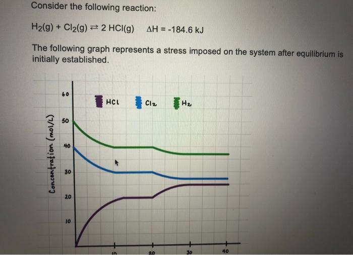 Solved Consider the following reaction C2H4 9 H2 g Chegg