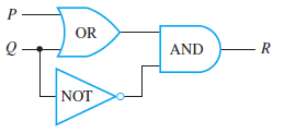 Solved: Give the output signals for the circuits in 1–4 if the inp ...