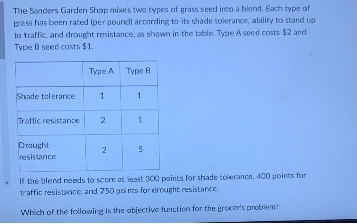 Solved The Sanders Garden Shop mixes two types of grass seed | Chegg.com