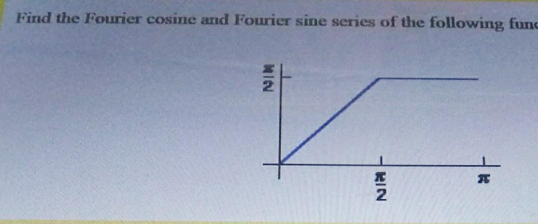 Solved Find the Fourier cosine and Fourier sine series of | Chegg.com