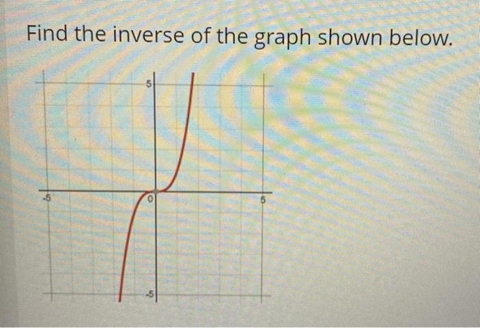 Solved Find the inverse of the graph shown below. 의 | Chegg.com