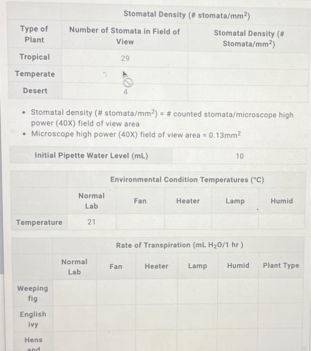 solved-stomatal-density-stomata-mm2-counted-chegg