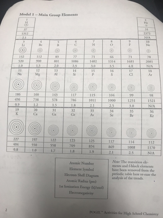 15 Periodic Trends Answer Key