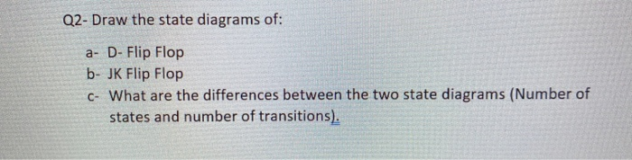 Solved Q2- Draw The State Diagrams Of: A- D- Flip Flop B- JK | Chegg.com