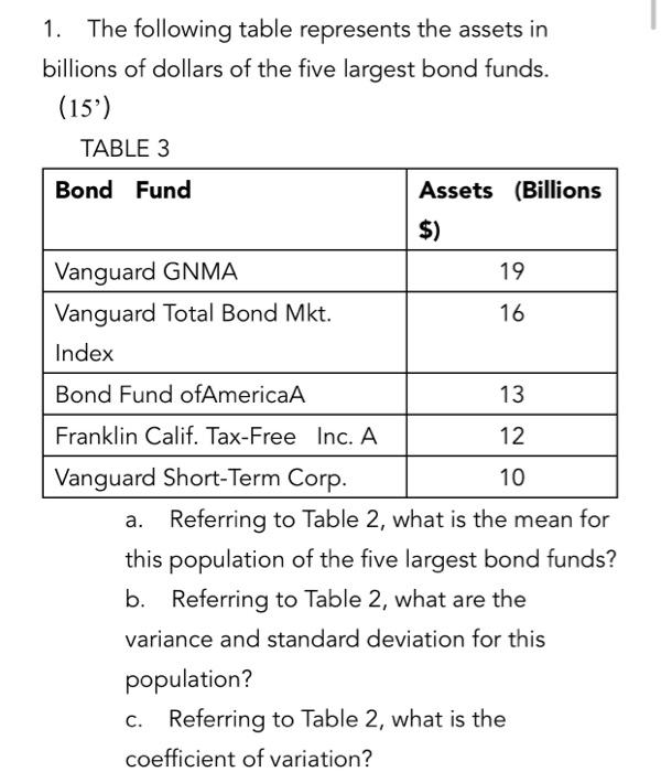Solved 1. The following table represents the assets in