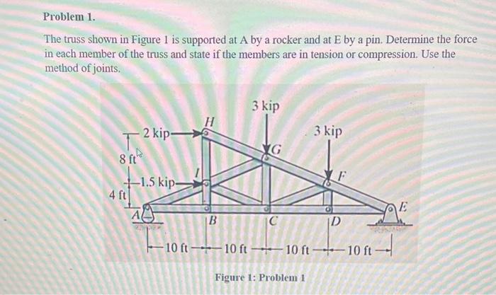 Solved The truss shown in Figure 1 is supported at A by a | Chegg.com