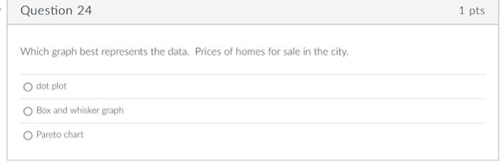 Solved Question 24 Which graph best represents the data. | Chegg.com