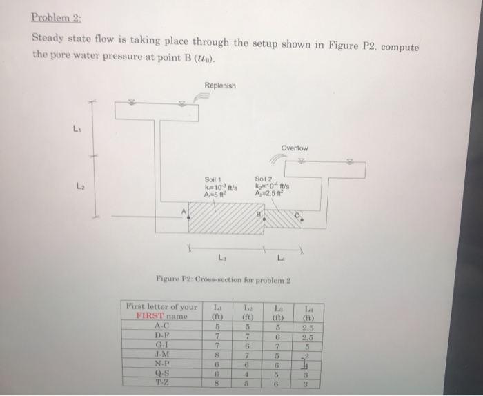 Solved Problem 2: Steady state flow is taking place through | Chegg.com