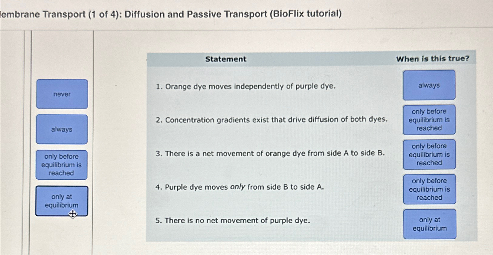 Solved embrane Transport (1 ﻿of 4): Diffusion and Passive | Chegg.com