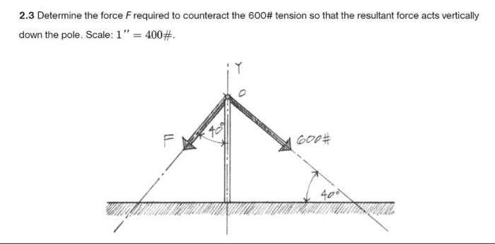 Solved 2.3 Determine the force F required to counteract the | Chegg.com