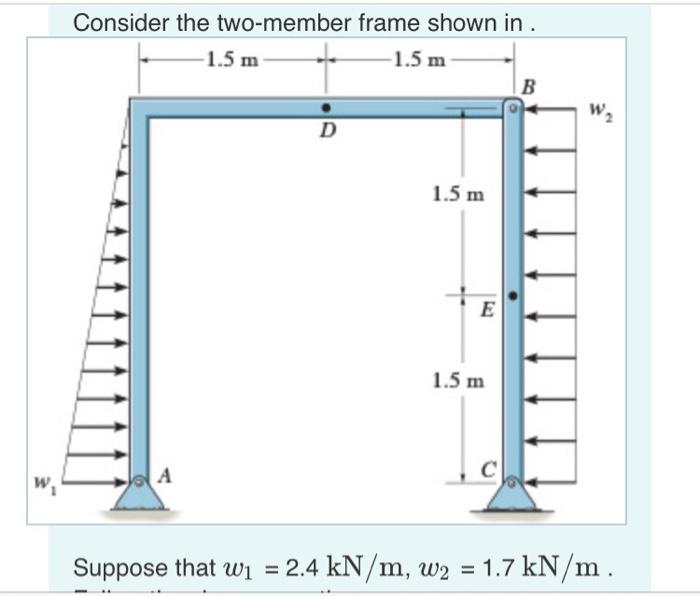 Solved Consider the two-member frame shown in. -1.5 m -1.5 m | Chegg.com