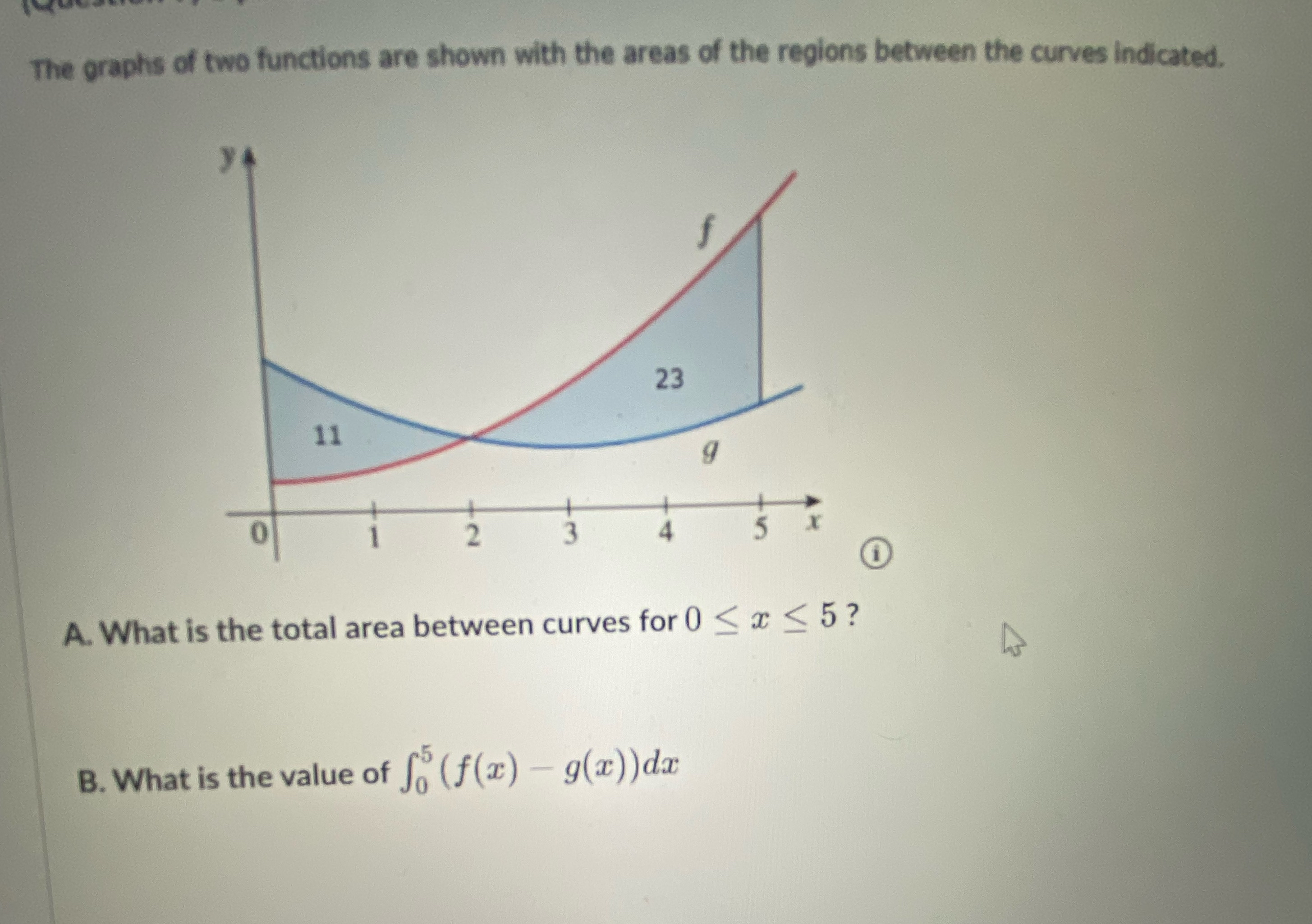 Solved The graphs of two functions are shown with the areas | Chegg.com