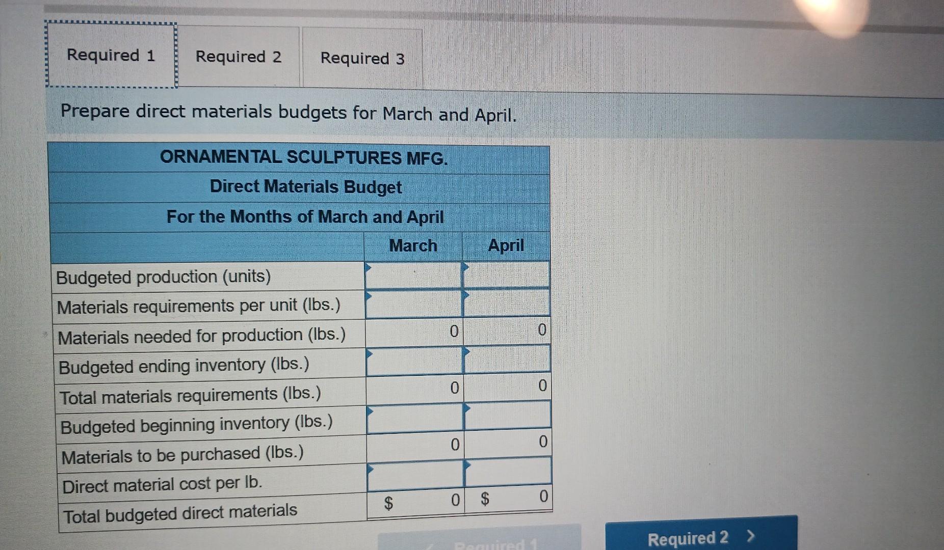 Solved Ornamental Sculptures Mfg. manufactures garden
