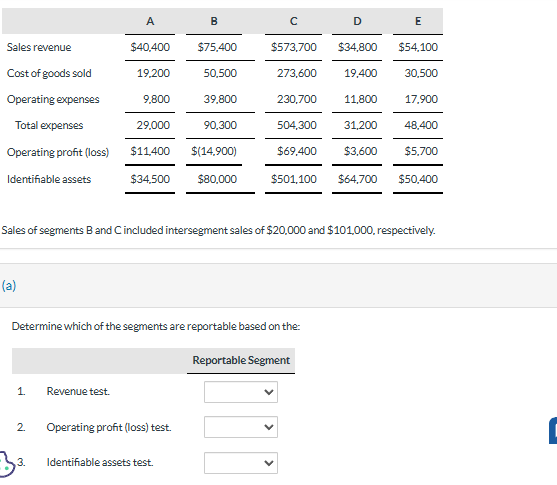 Solved Sales Of Segments B ﻿and C ﻿included Intersegment 3631