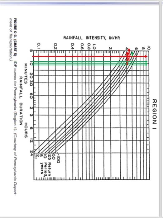 Solved Determine the pipe sizes for the storm sewer system