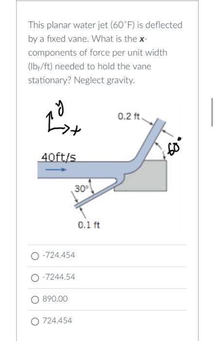Solved This planar water jet (60°F) is deflected by a fixed | Chegg.com