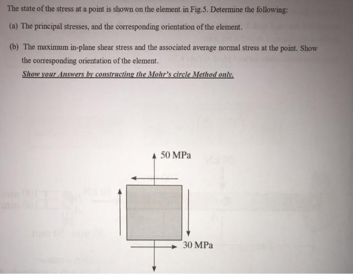 Solved The state of the stress at a point is shown on the | Chegg.com