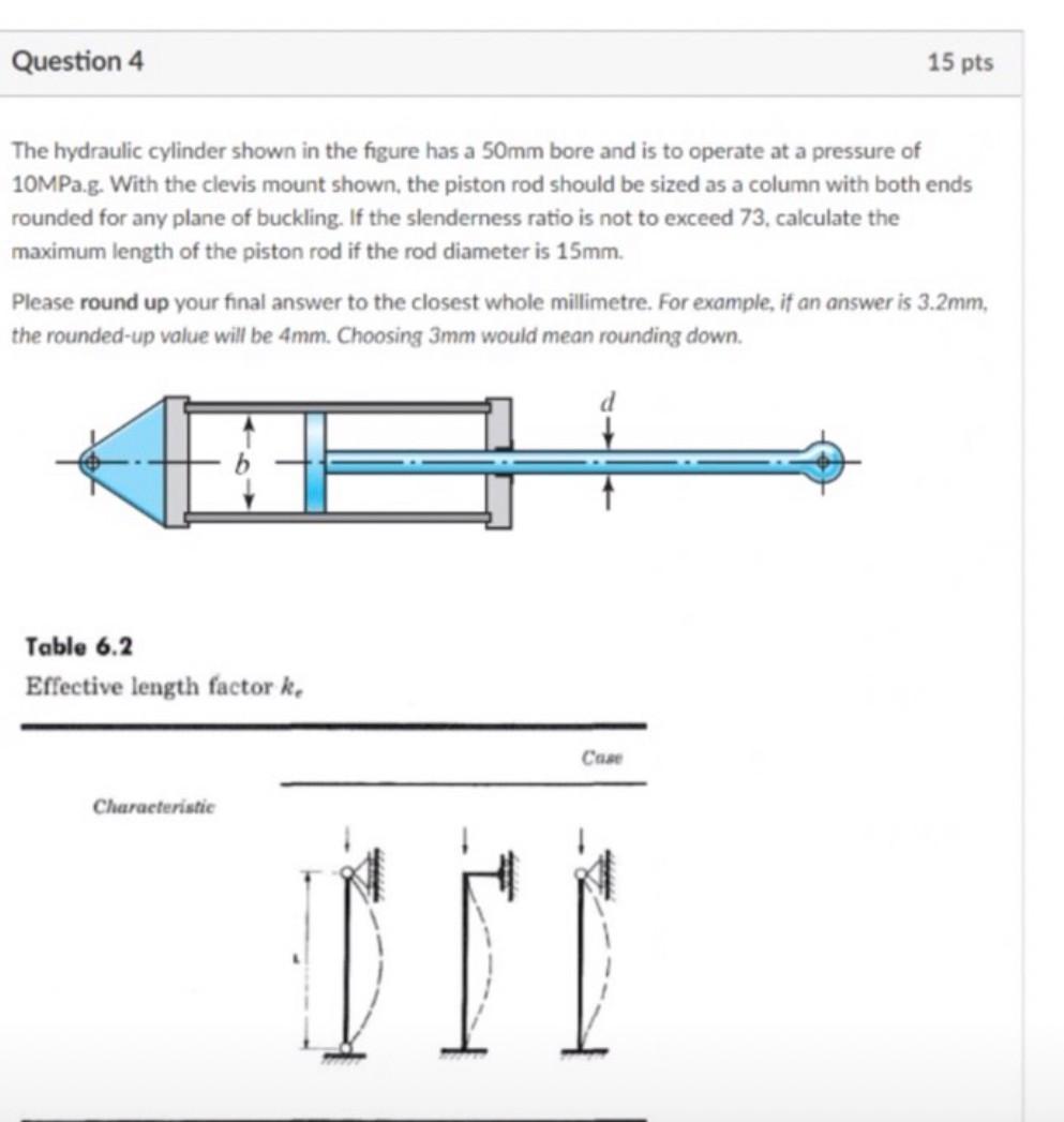 Solved The Hydraulic Cylinder Shown In The Figure Has A 50 | Chegg.com