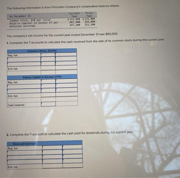 Solved The following information is from Princeton Company's