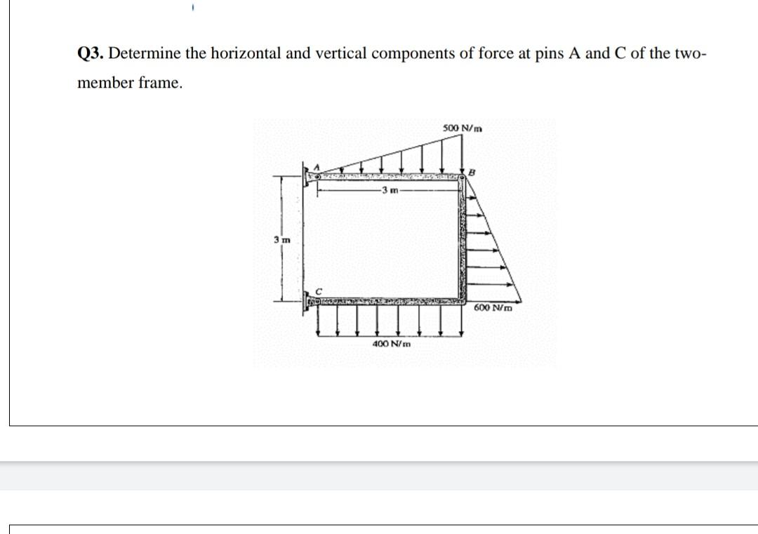 Solved Q3. Determine the horizontal and vertical components | Chegg.com