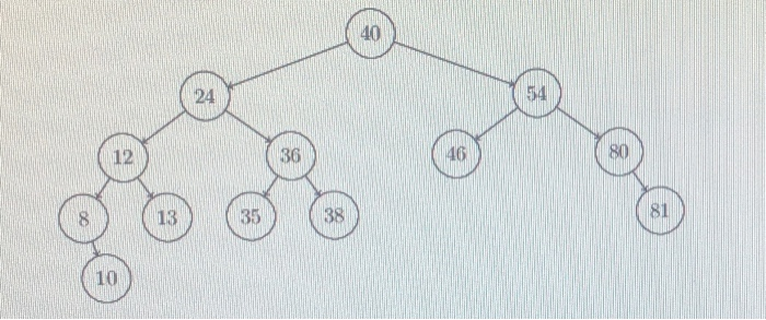 Solved Remove 24 then rebalance this tree using the AVL tree | Chegg.com