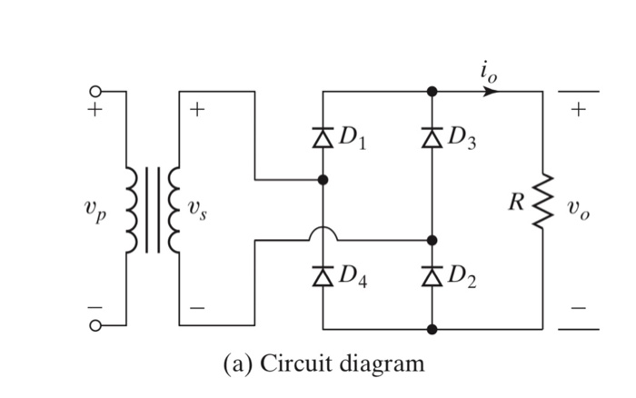 Solved The single-phase bridge rectifier of Figure 3.3a is | Chegg.com