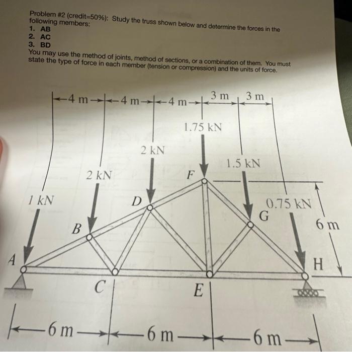 Solved Problem #2 (credit =50% ): Study the truss shown | Chegg.com