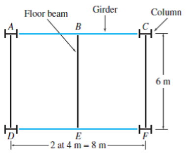 Solved: Chapter 2 Problem 2P Solution | Structural Analysis 6th Edition ...