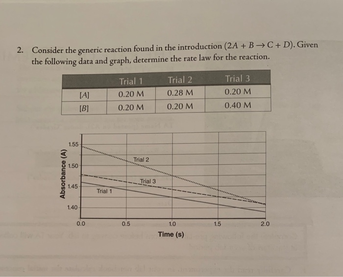 Solved 2. Consider The Generic Reaction Found In The | Chegg.com