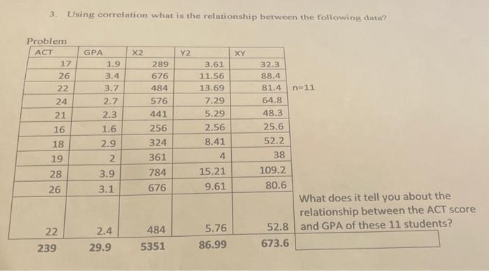 Solved 3. Using correlation what is the relationship between | Chegg.com