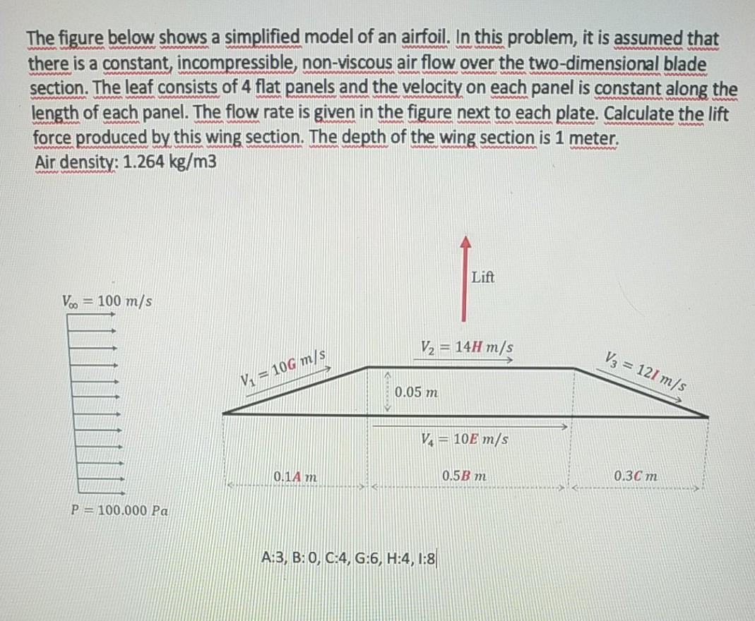 Solved The figure below shows a simplified model of an | Chegg.com