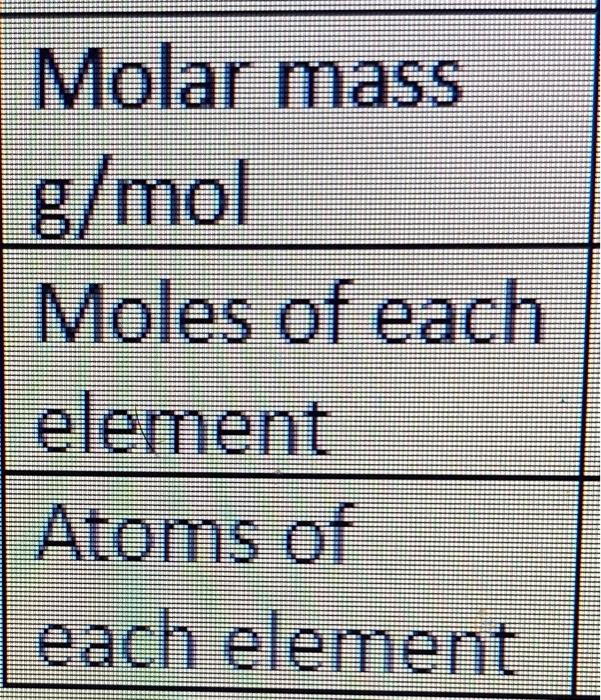 Solved Tungsten (W) 51.43 gMolar mass g/mol Moles of each
