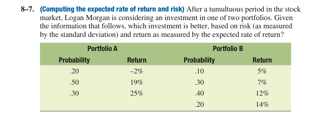 Solved 8-7. (Computing the expected rate of return and risk) | Chegg.com