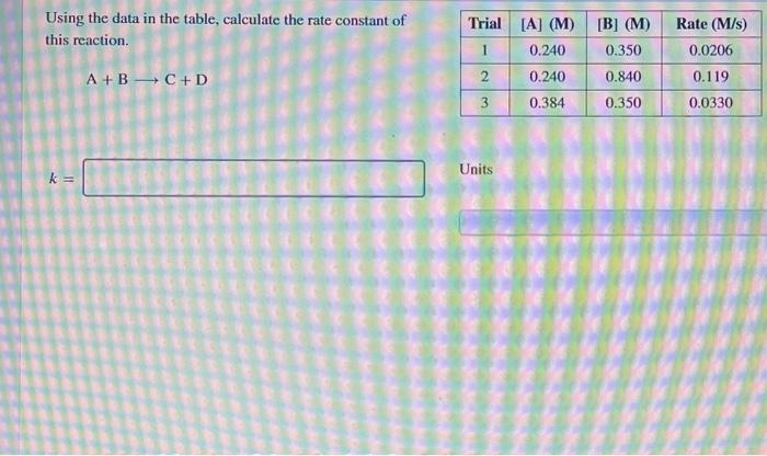Solved Using the data in the table, calculate the rate | Chegg.com