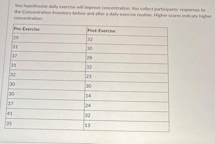 Solved You hypothesize daily exercise will improve | Chegg.com