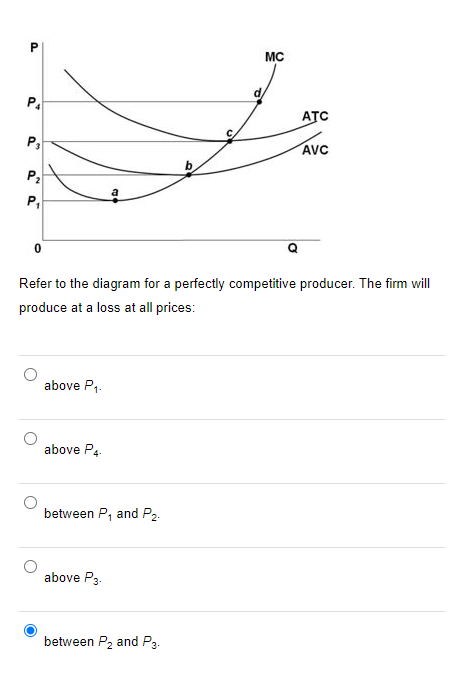 Solved Refer to the diagram for a perfectly competitive | Chegg.com