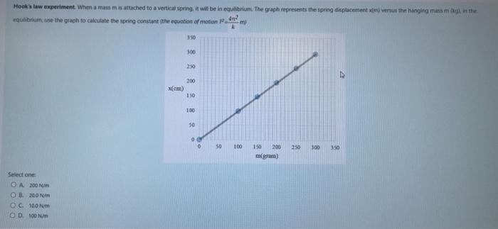 Solved Hook's law experiment. When a mass m is attached to a | Chegg.com