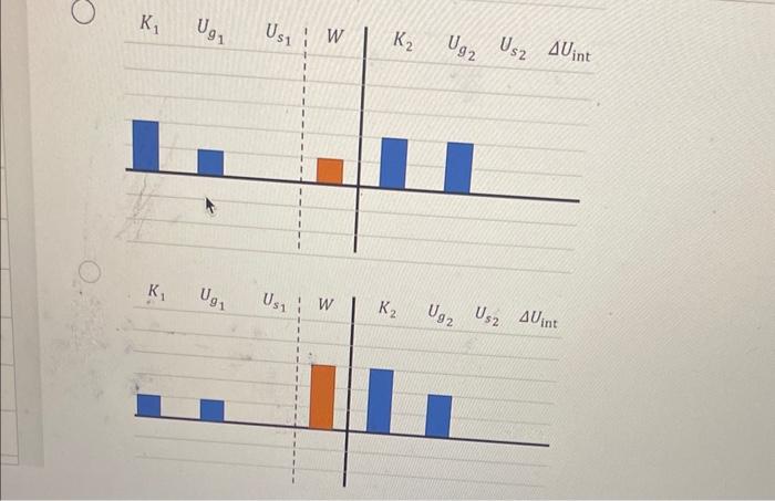 Solved The graph below shows the dependence of the