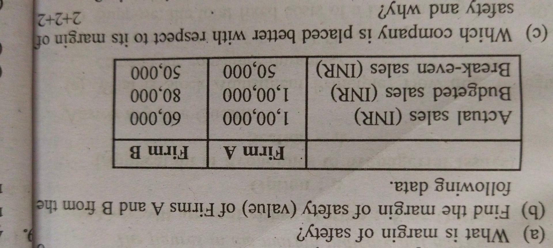 Solved (a) What is margin of safety? (b) Find the margin of | Chegg.com